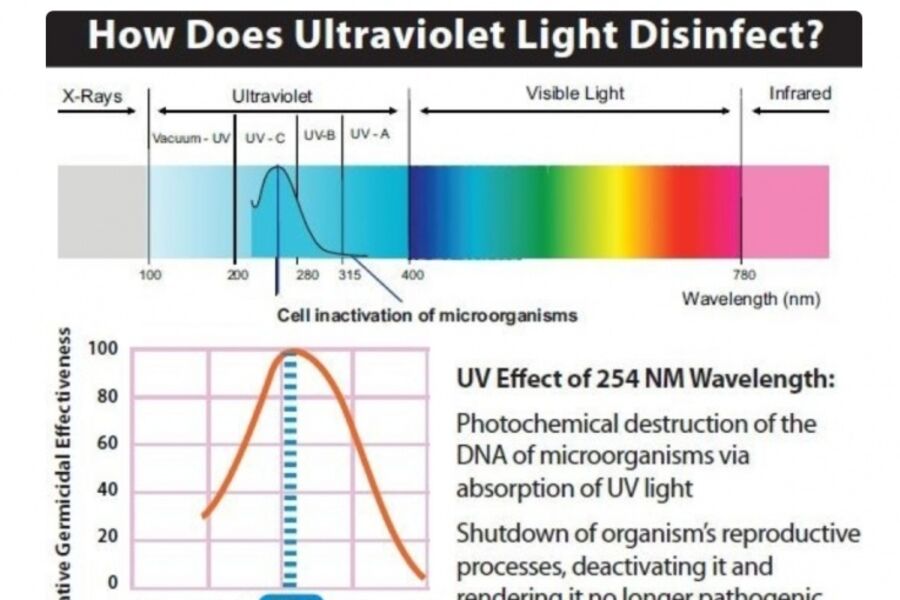 Important Announcement re: Coronavirus, Secrets is OPEN