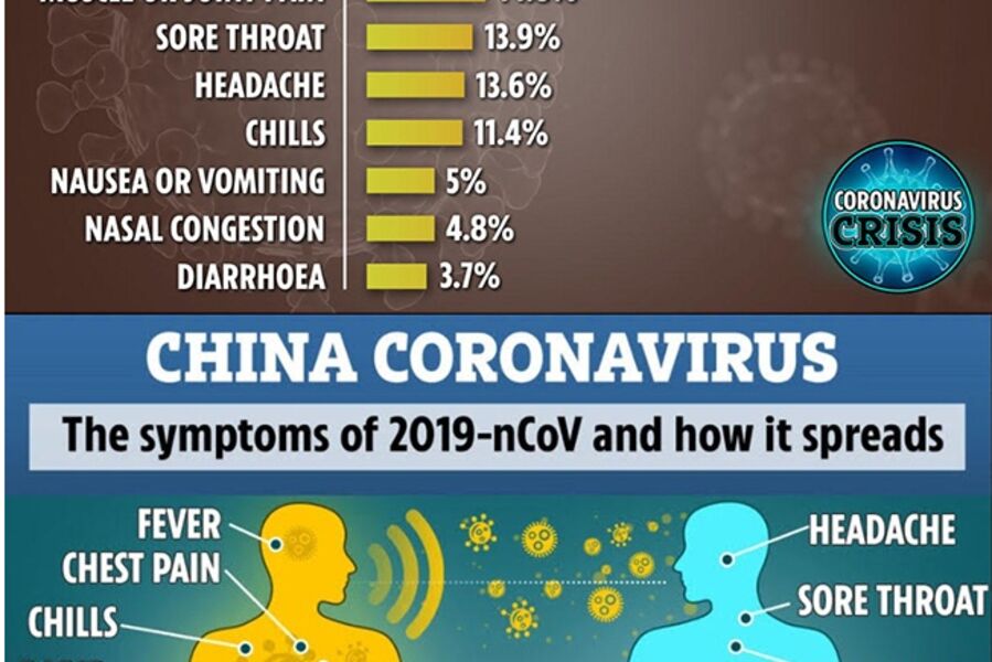 Resort Update 3/24/20